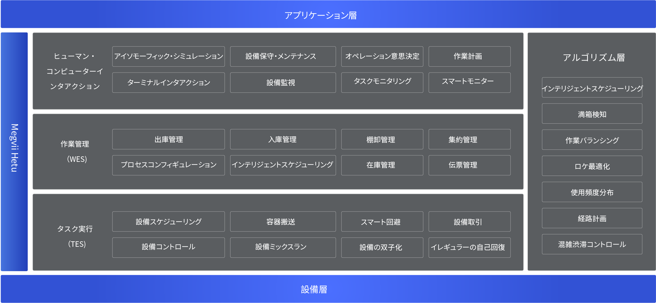 プラットフォームアーキテクチャー