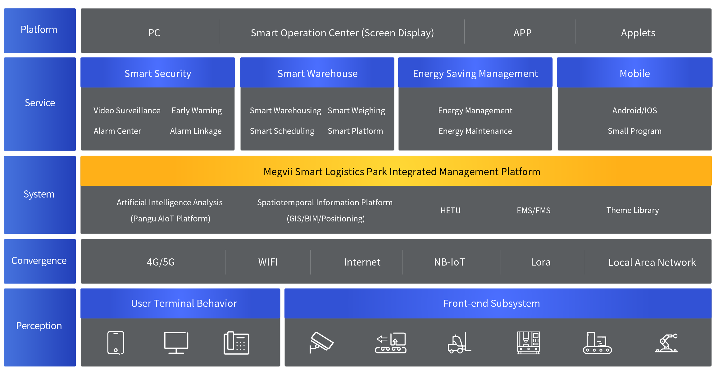 Solution Architecture