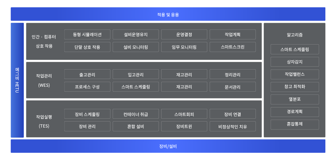 플랫폼 구조